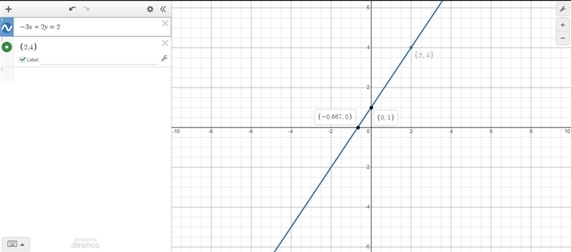 Graph the linear equation.find three points that solve the equation,then plot on the-example-1