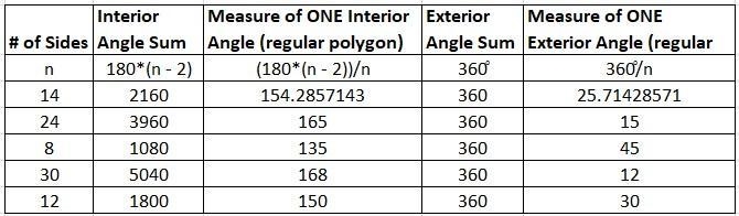 Directions: Fill in all blank spaces in the table. Show all work below the table or-example-1