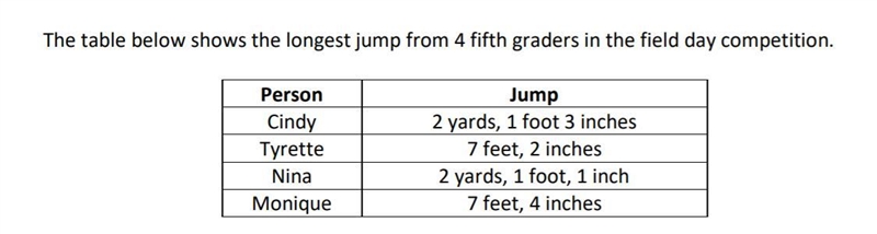 Drew jumped farther than all 4 students above but jumped shorter than 7 feet , 7 inches-example-1