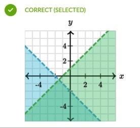 \begin{aligned} &y \leq 2x \\\\ &y < -\dfrac{3}{4}x-2 \end{aligned} ​ y-example-1