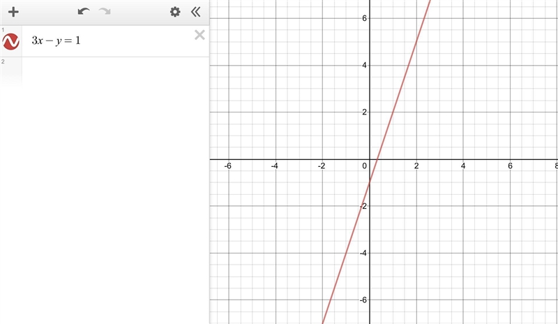 Which graph shows 3x - y = 1?-example-1