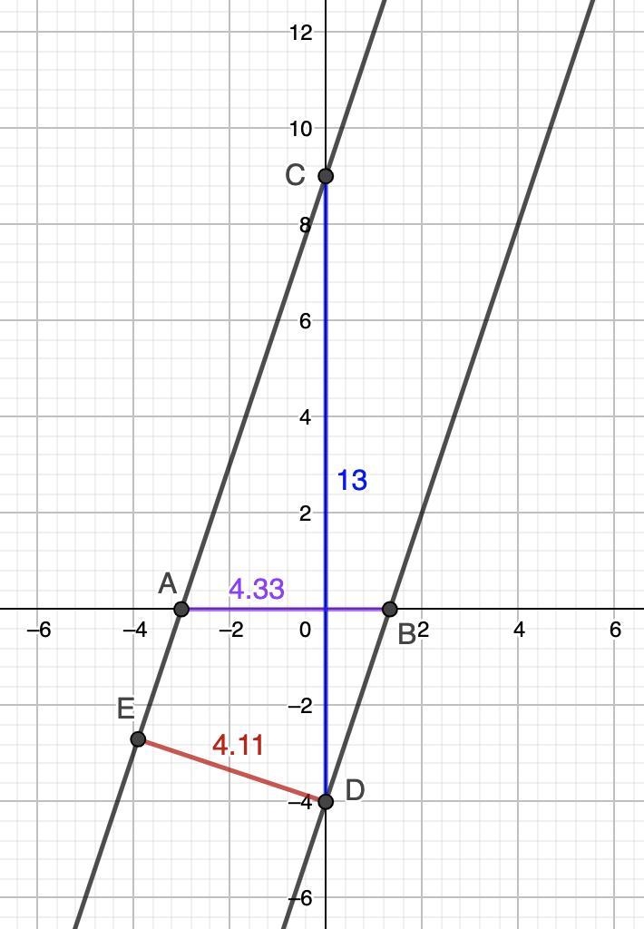 What is the distance between y = 3x + 9 and y = 3x - 4?-example-1