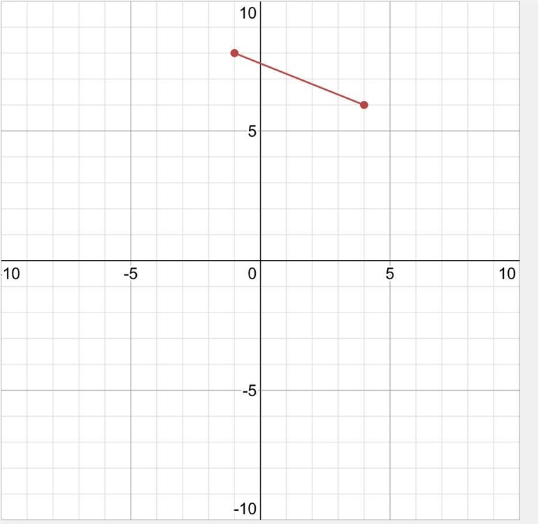 What is the distance between the points (4, 6) and (-1, 8)? ​-example-2