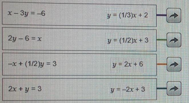 Match each equation to an equivalent equation written in slope-intercept form.-example-1