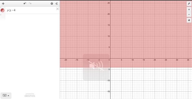 Solve the inequality. Graph the solution. −9y ≤ 36-example-1