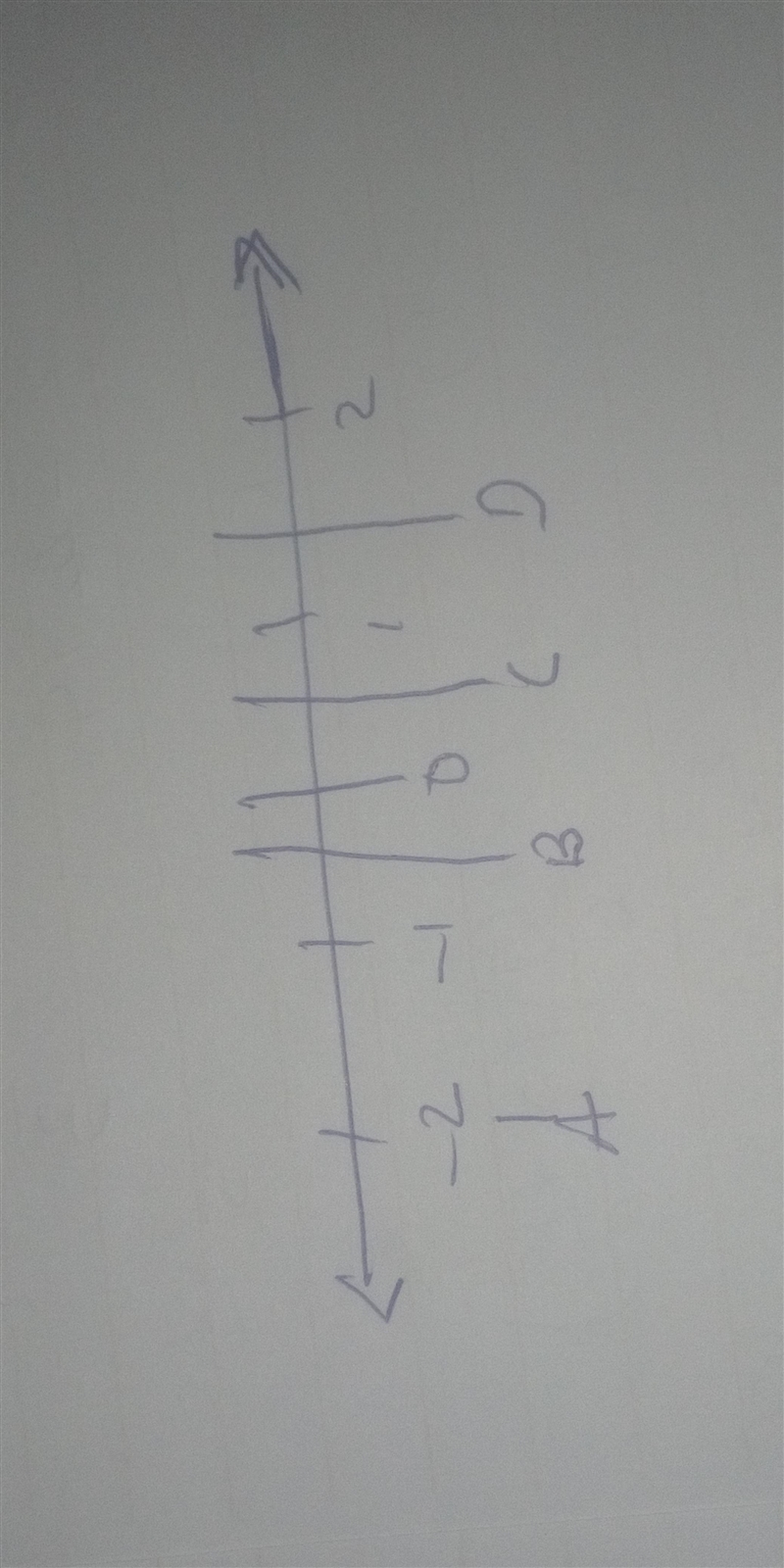 Which two points on the number line are opposites? A number line going from negative-example-1