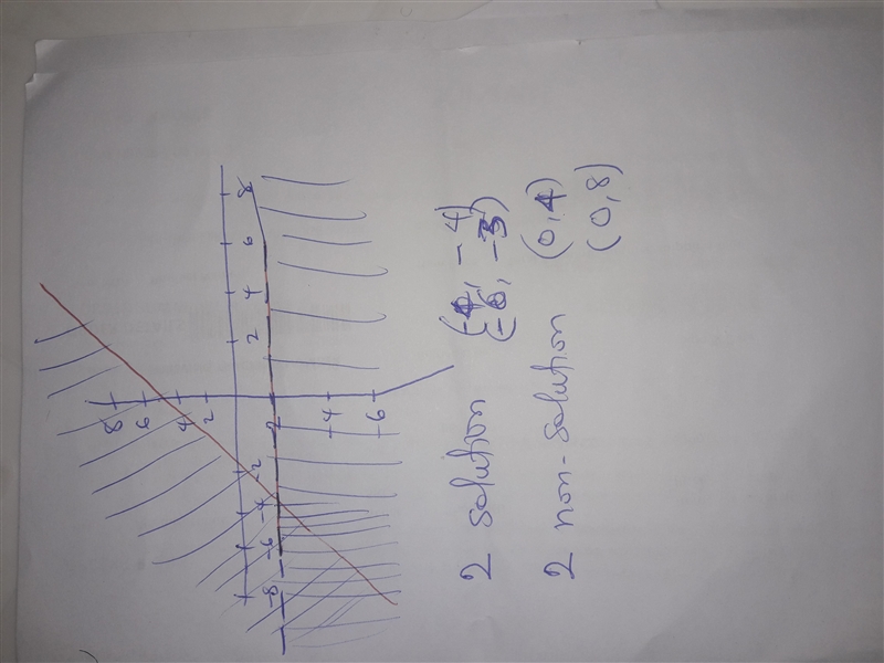 System of linear inequalities-example-1