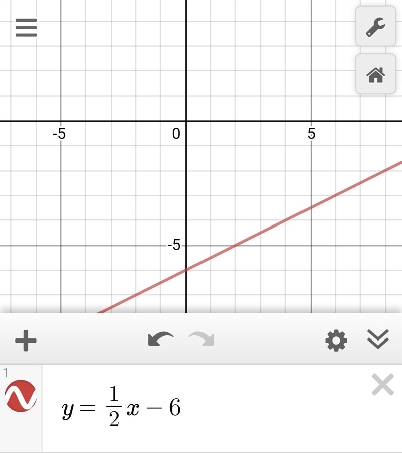 Graph the line with the equation y=1/2x-6-example-1