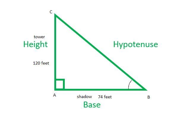 A cell phone tower is 120 ft tall. The pole creates a 74 ft shadow. What is the angle-example-1