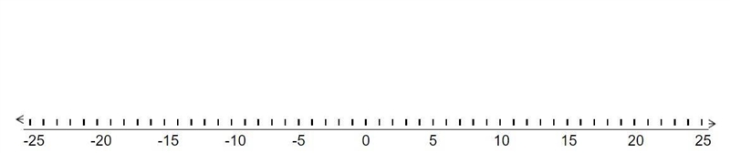 What is the difference between 1/2 5/3 2/10 2/5-example-1