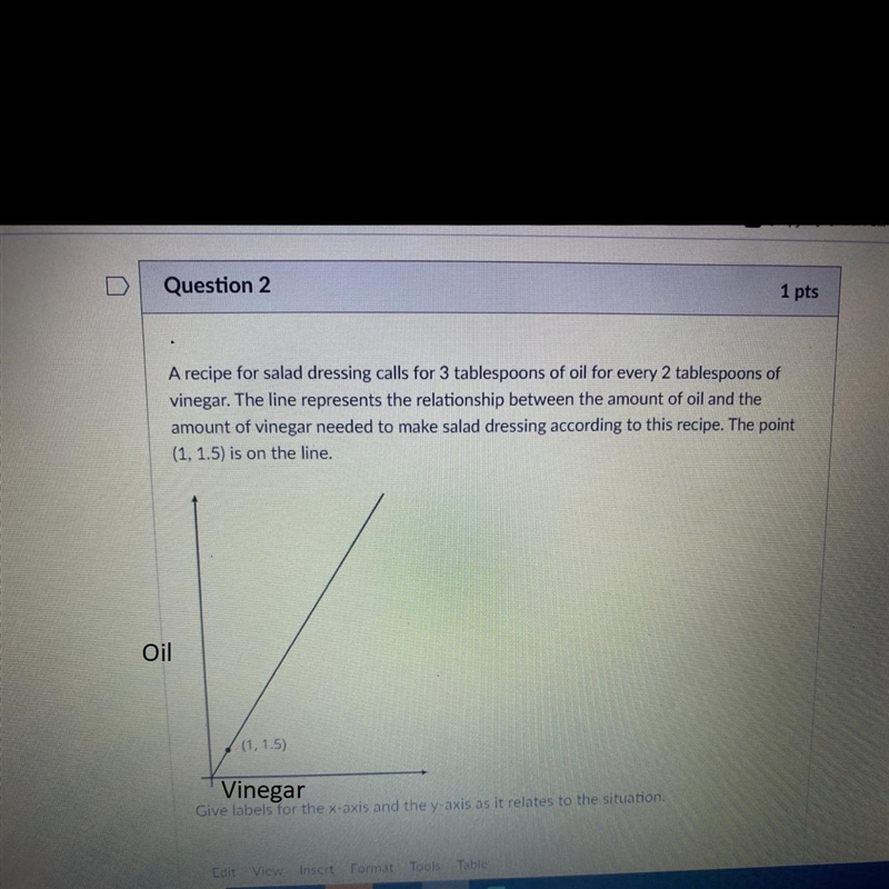 Question 2 1 pts A recipe for salad dressing calls for 3 tablespoons of oil for every-example-1