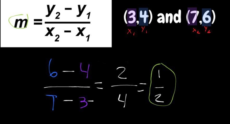 Find the slope of the line through the pair of points: (3,4) and (7,6)-example-1