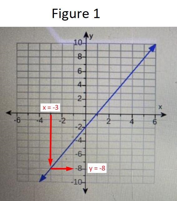 PLEASE HELP!! see the picture (math related)-example-1