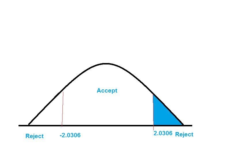 A large software company gives job applicants a test of programming ability, and the-example-1