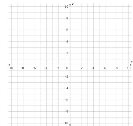 Is the top number on a graph x or y​-example-1