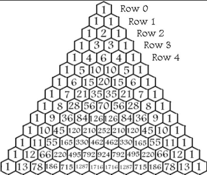 What is Pascal's triangle.​-example-1