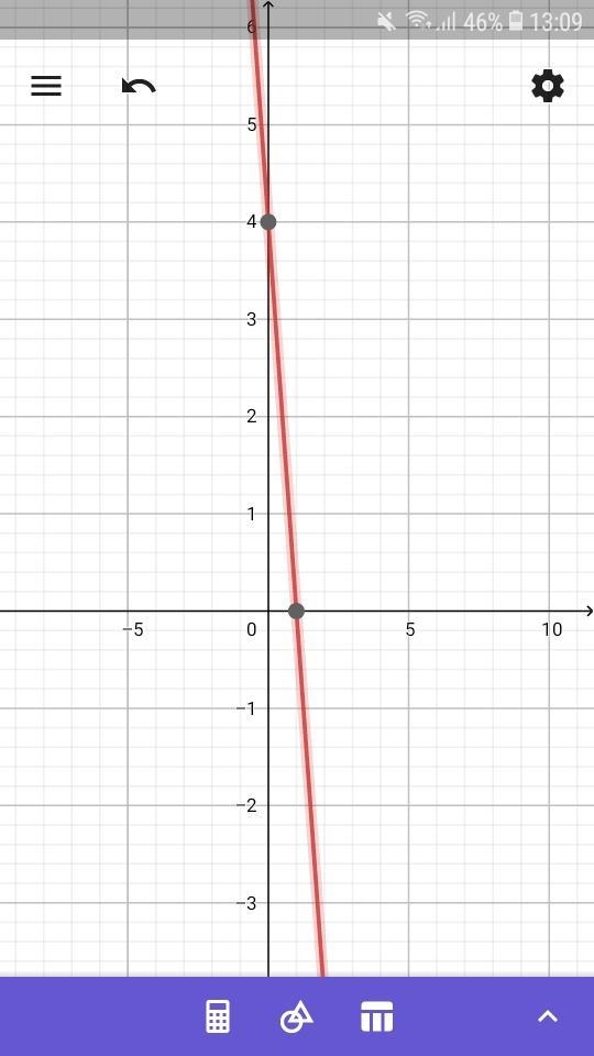 What is the end behavior of the function h? H(x)=-4x+4-example-1