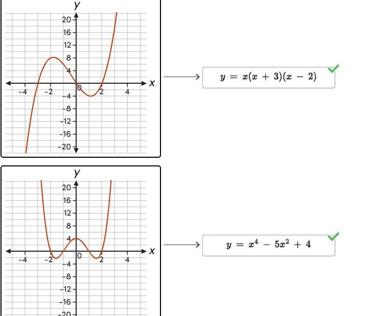 Which equation could represent each graphed polynomial function PLEASE HELP FAST!!!-example-1