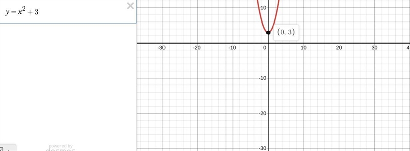 Which of the following equations is of a parabola with a vertex at (0, 3)? Оy (x-3) 2 Оун-example-1