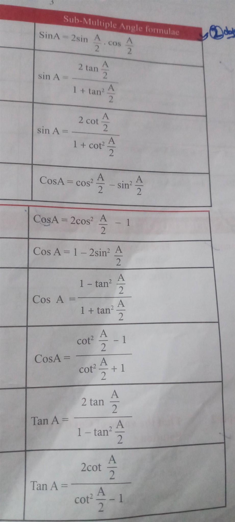 Can someone help me with sub multiple angles trigonometry pls​-example-1