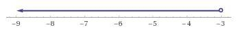 Solve the inequality –7x > 21. What is the graph of the solution?-example-1