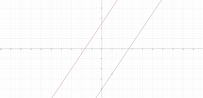 Ompleted. Write an equation that is PARALLEL to the line -3x + 2y = 10 and goes through-example-2