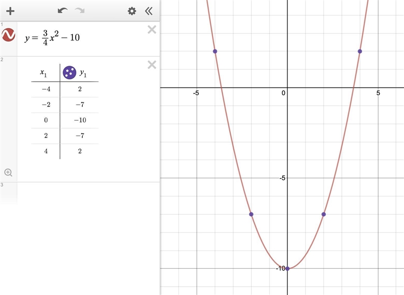 Which table represents a quadratic function? A 2-column table with 5 rows. The first-example-2