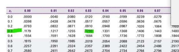 The average score of all golfers for a particular course has a mean of 64 and a standard-example-1