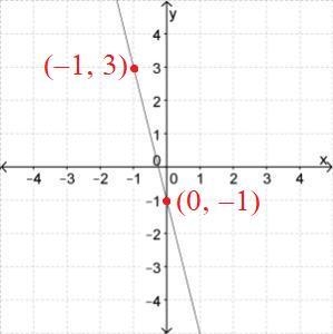 Find the slope of the line A) 4 B) 1 C) -1 D) -4-example-1