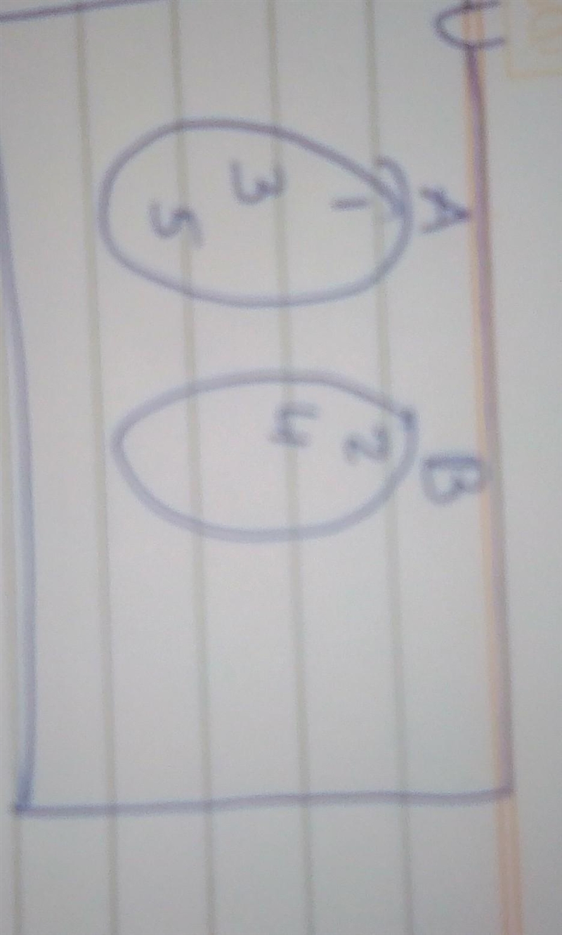 The ven diagram below is used for showing odd numbers and prime numbers place the-example-1