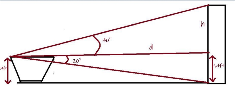 A man on the deck of a ship is 14 ft above water level. He observes that the angle-example-1