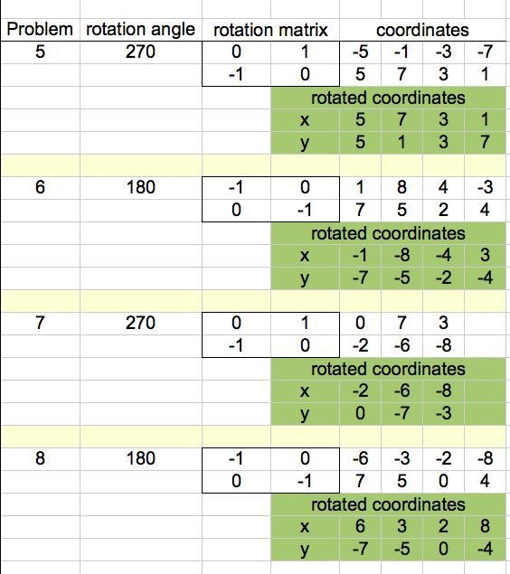 Please help me with these rotation problem.​-example-1