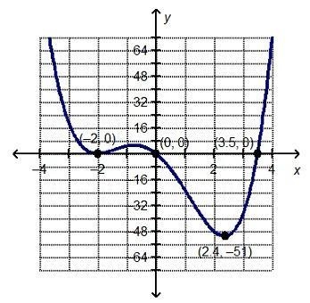 Which statement is true about the end behavior of the graphed function? As the x-values-example-1