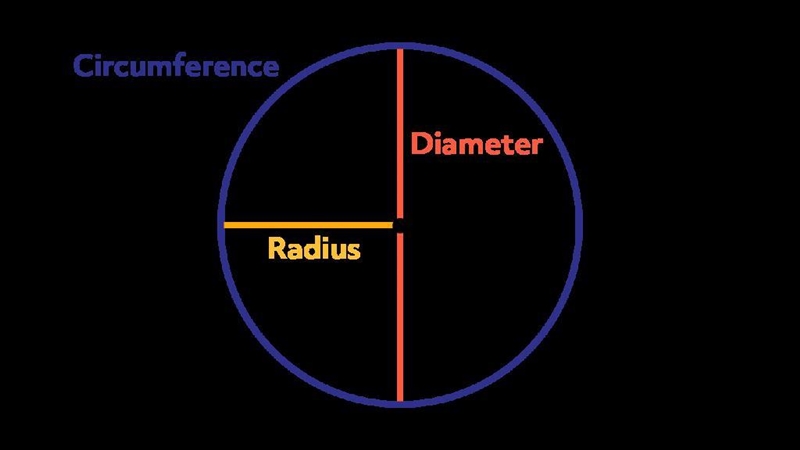 Find the radius if the diameter is 24cm​-example-1