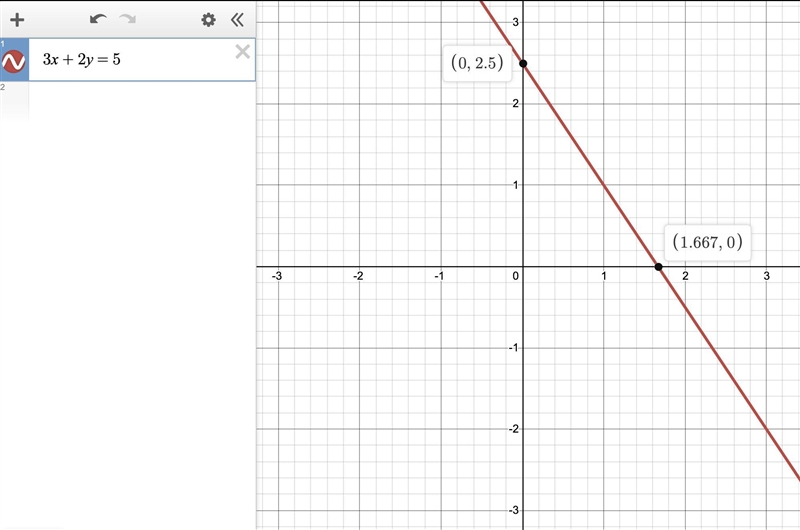 Equation of the Line Lesson I After going through this lesson, you are expected to-example-1