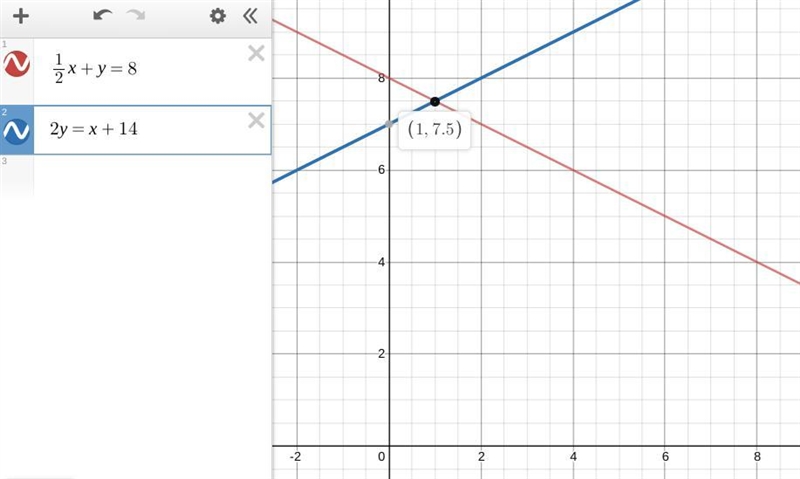 1/2 x + y = 8 and 2y = x + 14 pls show your work thx-example-1