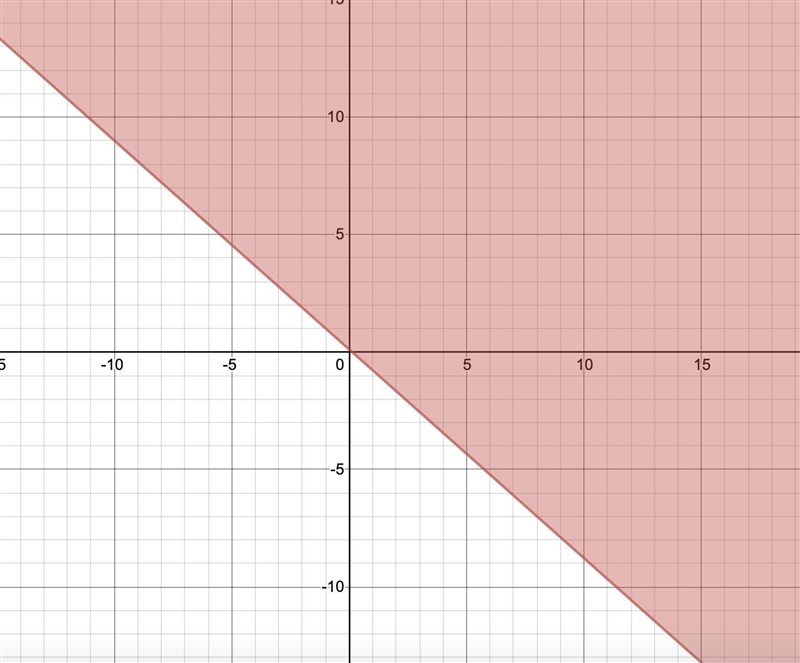 Which is the graph of 8x+9y>_1-example-1