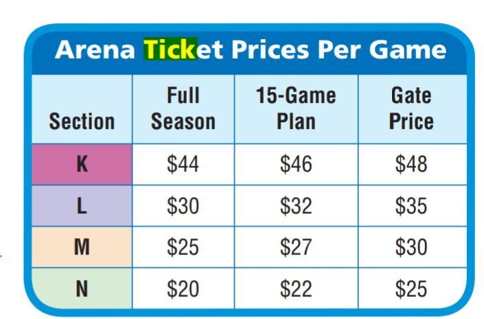 When the full season tickets first went on sale,2,000 Full season tickets sold for-example-1