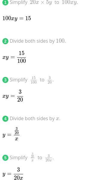 Solve 20x5y=15 for y​-example-1