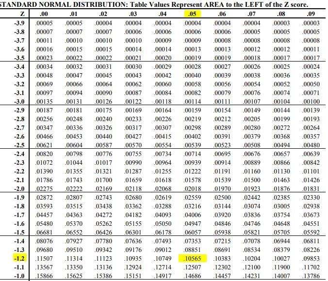 given that a test statistic in a left tailed test is z equals -1.25, use a 0.05 significance-example-1