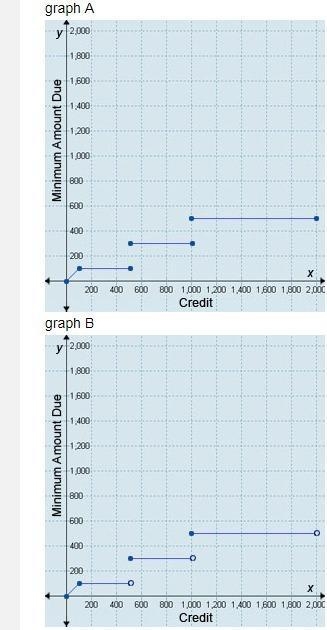 A credit card company uses these rules to calculate the minimum amount owed: For a-example-1