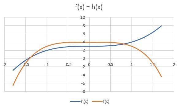 Coleman uses his graphing calculator to find all of the solutions to the equation-example-1