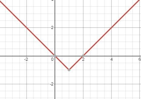 Give the vertex of each function or inequality f(x)=|x-1|-1-example-1