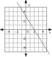 ​(​4,8​) and ​(-2​,16​). how do you find the y-intercept-example-1