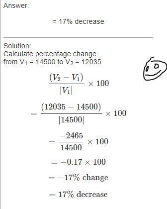 A population decreases from 14,500 to 12,035. What is the percentage change?-example-1