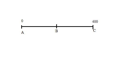 A power line stretches down a 400-foot country road. A pole is to be put at each end-example-1