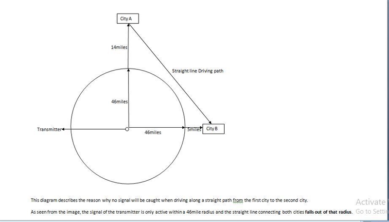 A small radio transmitter broadcasts in a 46 mile radius. If you drive along a straight-example-1