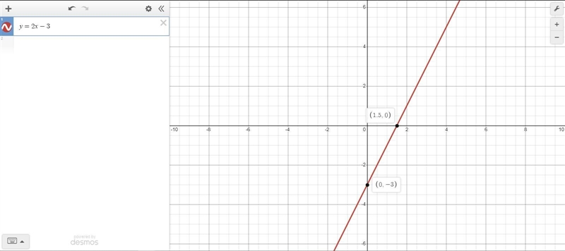 What does the graph look like for y=2x-3-example-1