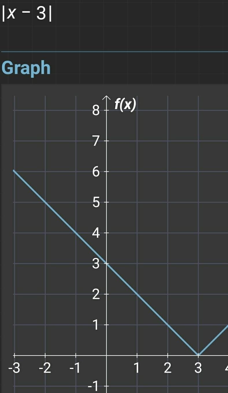 Please help 50 points-example-1