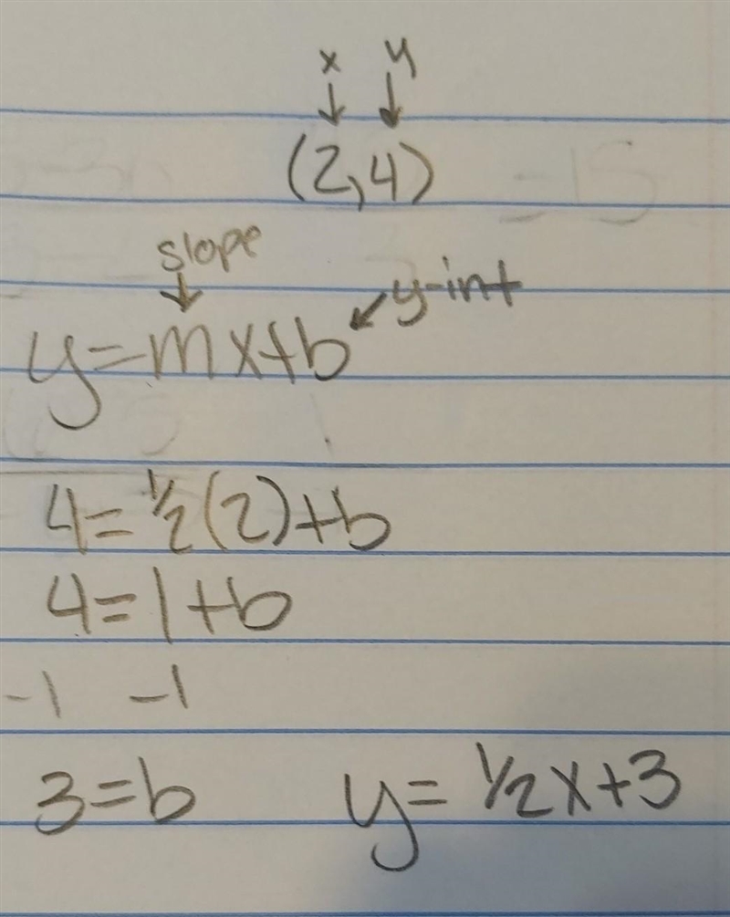 E-intercept form. 2. (2, 4); slope 1 2 write the linear equation in slope-intercept-example-1